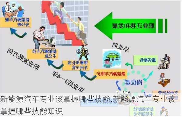 新能源汽车专业该掌握哪些技能,新能源汽车专业该掌握哪些技能知识-第3张图片-苏希特新能源