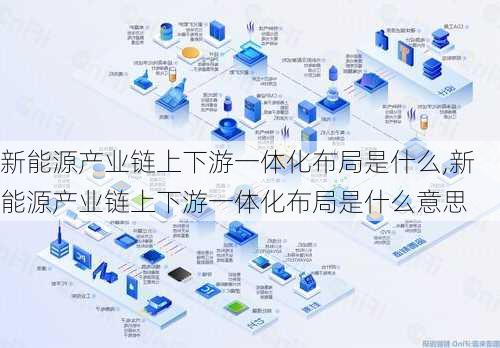 新能源产业链上下游一体化布局是什么,新能源产业链上下游一体化布局是什么意思-第3张图片-苏希特新能源