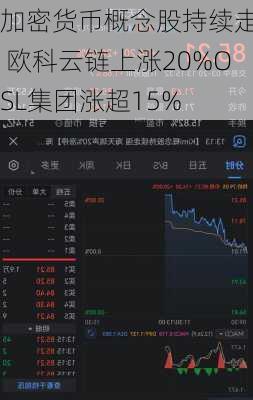 加密货币概念股持续走强 欧科云链上涨20%OSL集团涨超15%