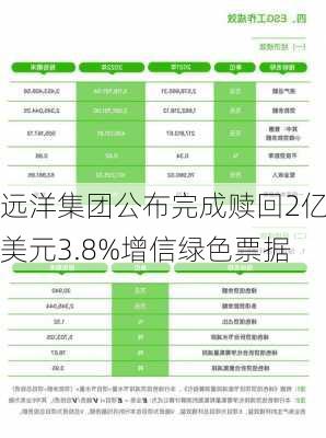 远洋集团公布完成赎回2亿美元3.8%增信绿色票据-第2张图片-苏希特新能源