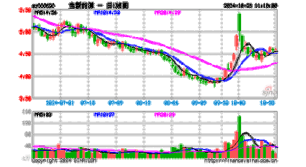 宝新能源股票历史最高价,宝新能源股票历史数据-第2张图片-苏希特新能源