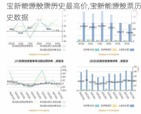 宝新能源股票历史最高价,宝新能源股票历史数据-第3张图片-苏希特新能源