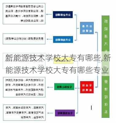 新能源技术学校大专有哪些,新能源技术学校大专有哪些专业-第3张图片-苏希特新能源