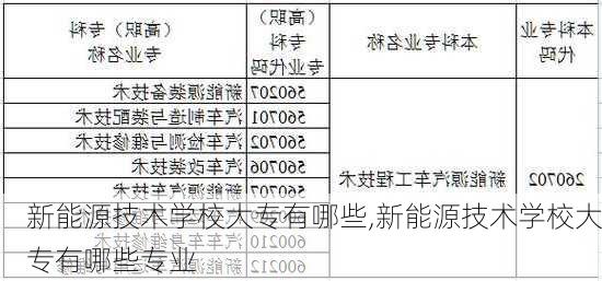 新能源技术学校大专有哪些,新能源技术学校大专有哪些专业-第2张图片-苏希特新能源