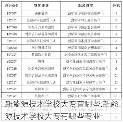 新能源技术学校大专有哪些,新能源技术学校大专有哪些专业-第1张图片-苏希特新能源