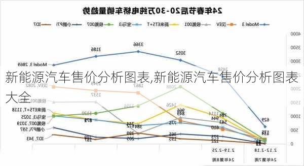 新能源汽车售价分析图表,新能源汽车售价分析图表大全