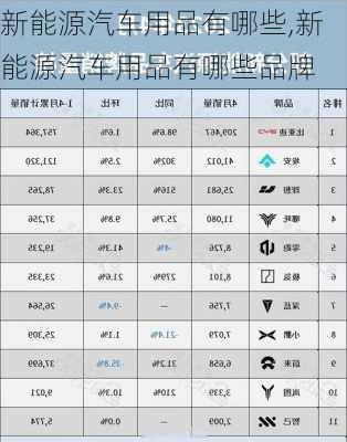 新能源汽车用品有哪些,新能源汽车用品有哪些品牌-第2张图片-苏希特新能源