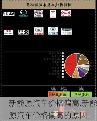 新能源汽车价格偏高,新能源汽车价格偏高的原因-第2张图片-苏希特新能源