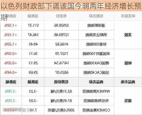 以色列财政部下调该国今明两年经济增长预期-第2张图片-苏希特新能源