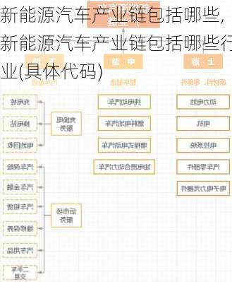 新能源汽车产业链包括哪些,新能源汽车产业链包括哪些行业(具体代码)