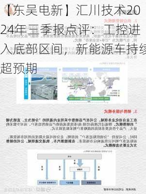 【东吴电新】汇川技术2024年三季报点评：工控进入底部区间，新能源车持续超预期-第2张图片-苏希特新能源