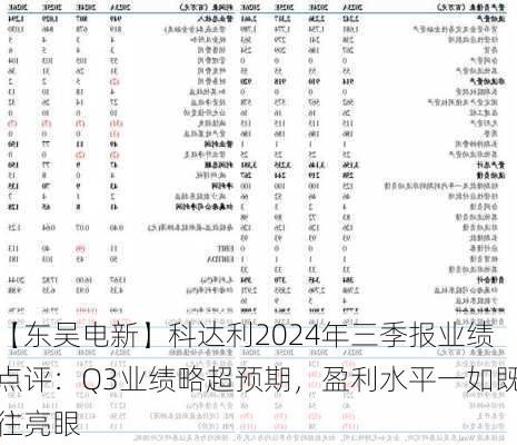 【东吴电新】科达利2024年三季报业绩点评：Q3业绩略超预期，盈利水平一如既往亮眼-第3张图片-苏希特新能源