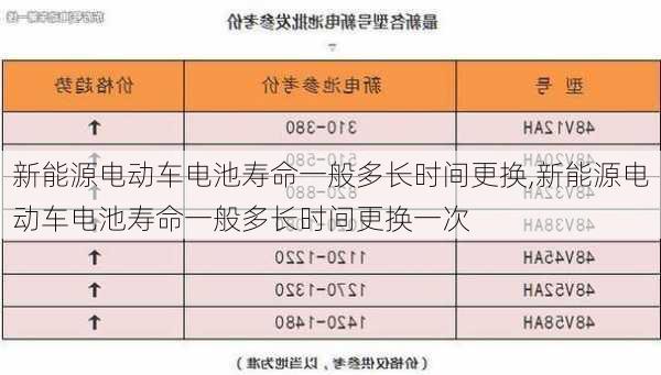 新能源电动车电池寿命一般多长时间更换,新能源电动车电池寿命一般多长时间更换一次-第2张图片-苏希特新能源