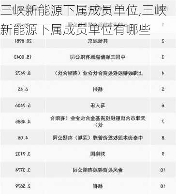 三峡新能源下属成员单位,三峡新能源下属成员单位有哪些-第2张图片-苏希特新能源