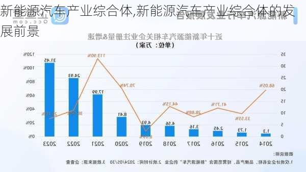 新能源汽车产业综合体,新能源汽车产业综合体的发展前景-第1张图片-苏希特新能源