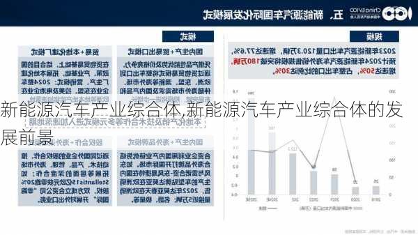 新能源汽车产业综合体,新能源汽车产业综合体的发展前景-第3张图片-苏希特新能源