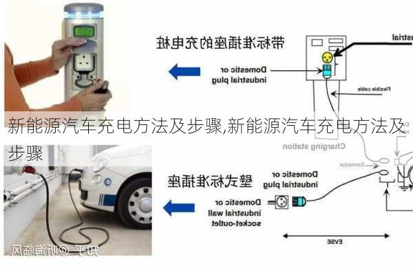 新能源汽车充电方法及步骤,新能源汽车充电方法及步骤-第3张图片-苏希特新能源