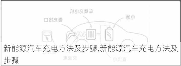 新能源汽车充电方法及步骤,新能源汽车充电方法及步骤-第2张图片-苏希特新能源