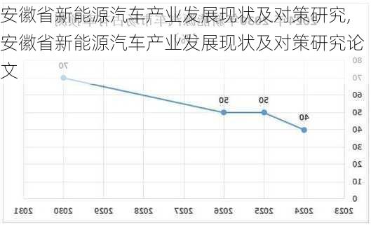 安徽省新能源汽车产业发展现状及对策研究,安徽省新能源汽车产业发展现状及对策研究论文-第3张图片-苏希特新能源