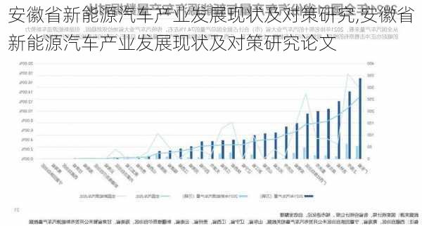 安徽省新能源汽车产业发展现状及对策研究,安徽省新能源汽车产业发展现状及对策研究论文-第2张图片-苏希特新能源