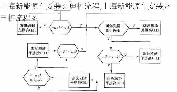 上海新能源车安装充电桩流程,上海新能源车安装充电桩流程图