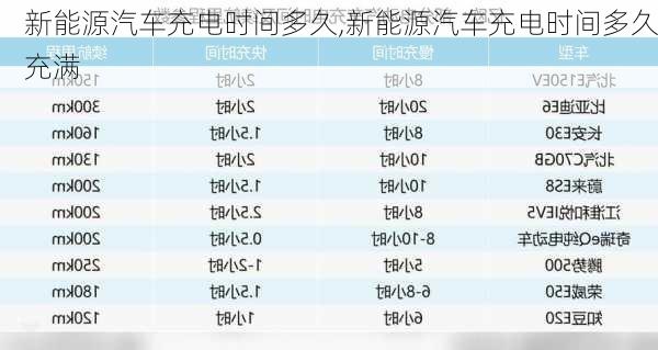 新能源汽车充电时间多久,新能源汽车充电时间多久充满