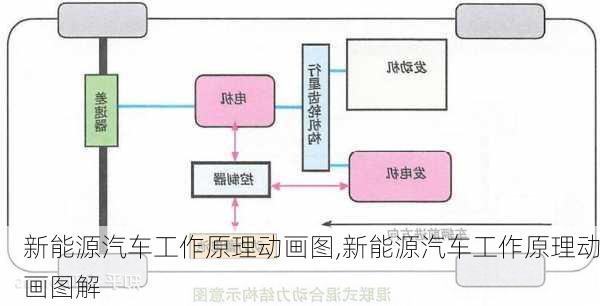 新能源汽车工作原理动画图,新能源汽车工作原理动画图解-第2张图片-苏希特新能源