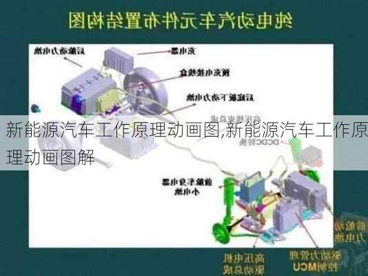 新能源汽车工作原理动画图,新能源汽车工作原理动画图解-第3张图片-苏希特新能源