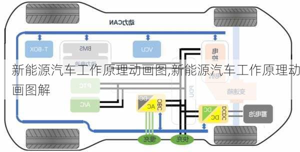 新能源汽车工作原理动画图,新能源汽车工作原理动画图解-第1张图片-苏希特新能源