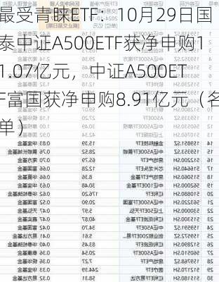 最受青睐ETF：10月29日国泰中证A500ETF获净申购11.07亿元，中证A500ETF富国获净申购8.91亿元（名单）