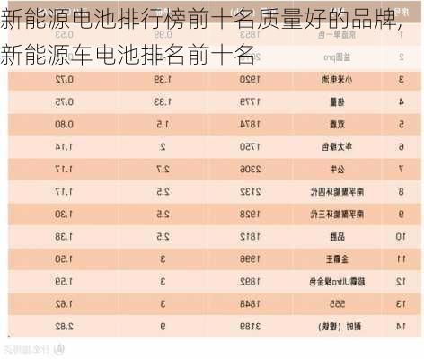 新能源电池排行榜前十名质量好的品牌,新能源车电池排名前十名-第3张图片-苏希特新能源