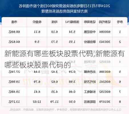 新能源有哪些板块股票代码,新能源有哪些板块股票代码的-第2张图片-苏希特新能源