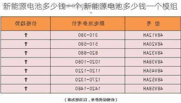 新能源电池多少钱一个,新能源电池多少钱一个模组-第2张图片-苏希特新能源