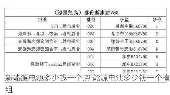 新能源电池多少钱一个,新能源电池多少钱一个模组-第1张图片-苏希特新能源