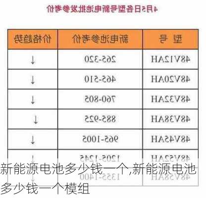 新能源电池多少钱一个,新能源电池多少钱一个模组-第3张图片-苏希特新能源