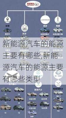 新能源汽车的能源主要有哪些,新能源汽车的能源主要有哪些类型-第2张图片-苏希特新能源