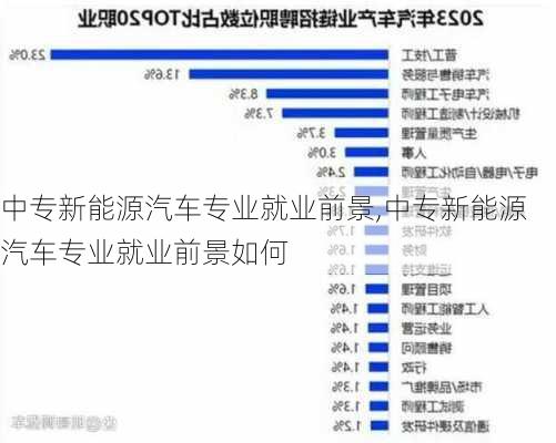 中专新能源汽车专业就业前景,中专新能源汽车专业就业前景如何