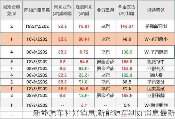 新能源车利好消息,新能源车利好消息最新