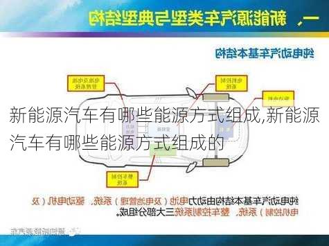 新能源汽车有哪些能源方式组成,新能源汽车有哪些能源方式组成的