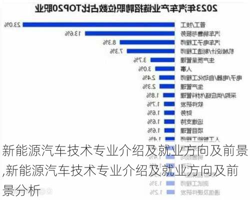 新能源汽车技术专业介绍及就业方向及前景,新能源汽车技术专业介绍及就业方向及前景分析-第1张图片-苏希特新能源