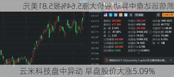 云米科技盘中异动 早盘股价大涨5.09%-第2张图片-苏希特新能源