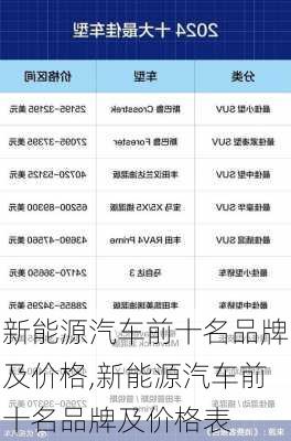 新能源汽车前十名品牌及价格,新能源汽车前十名品牌及价格表-第1张图片-苏希特新能源