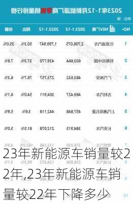 23年新能源车销量较22年,23年新能源车销量较22年下降多少