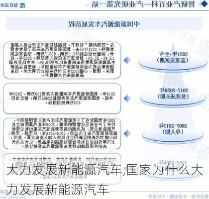 大力发展新能源汽车,国家为什么大力发展新能源汽车-第2张图片-苏希特新能源