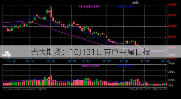 光大期货：10月31日有色金属日报-第2张图片-苏希特新能源