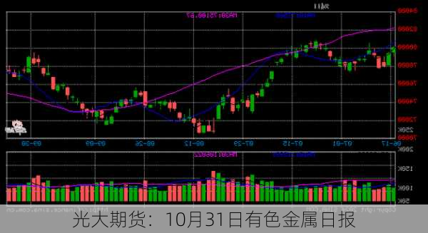 光大期货：10月31日有色金属日报-第3张图片-苏希特新能源