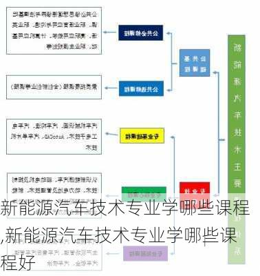 新能源汽车技术专业学哪些课程,新能源汽车技术专业学哪些课程好-第1张图片-苏希特新能源