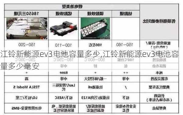 江铃新能源ev3电池容量多少,江铃新能源ev3电池容量多少毫安-第2张图片-苏希特新能源