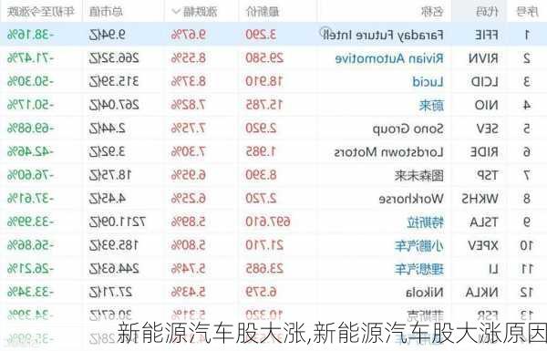 新能源汽车股大涨,新能源汽车股大涨原因-第1张图片-苏希特新能源