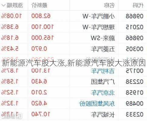 新能源汽车股大涨,新能源汽车股大涨原因-第2张图片-苏希特新能源